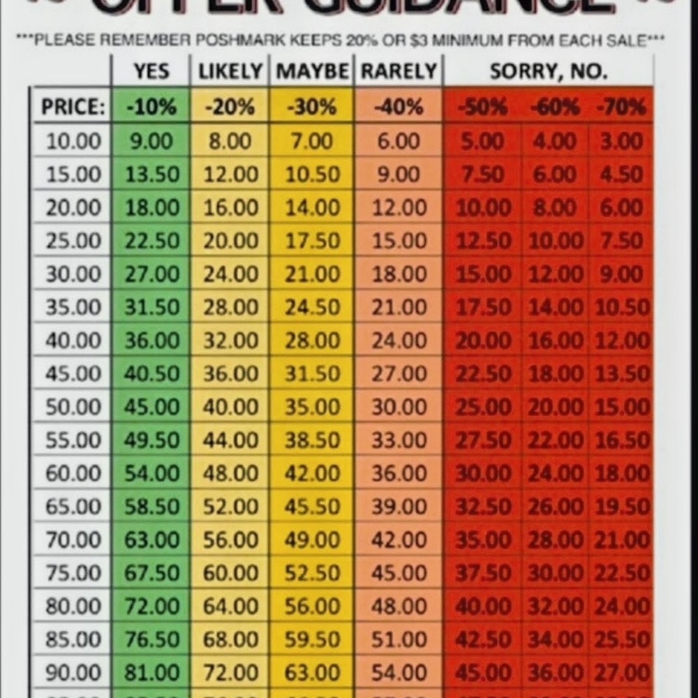 Pricing Guide Chart